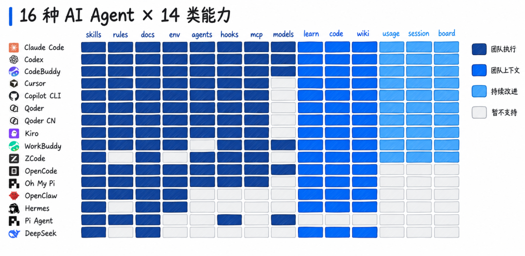 经验沉淀